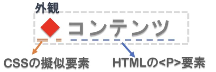 Cssの疑似要素って何 Before Afterの使い方 Owlview
