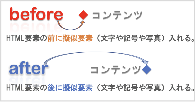 Cssの疑似要素って何 Before Afterの使い方 Owlview