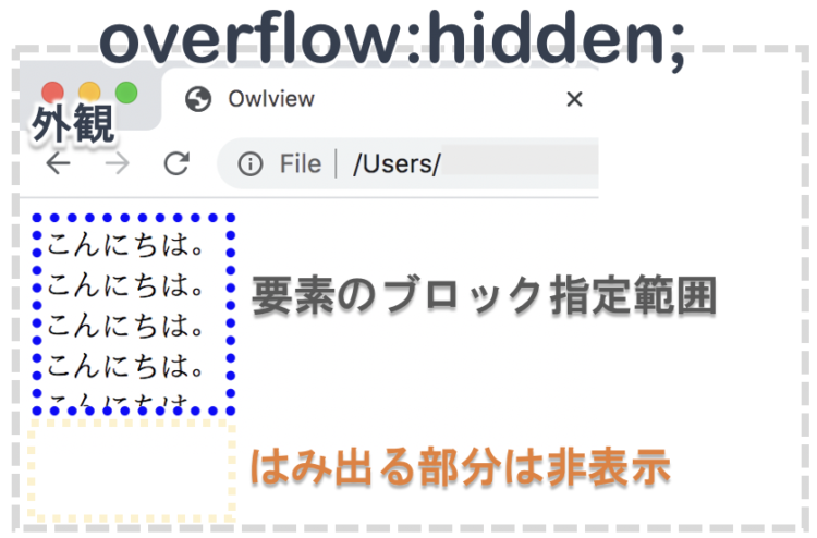 overflow:scroll;の表示例