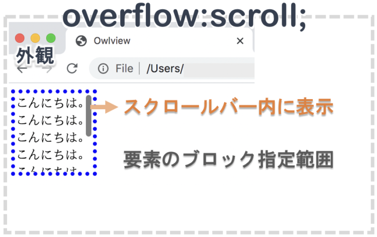 overflow:scroll;の表示例
