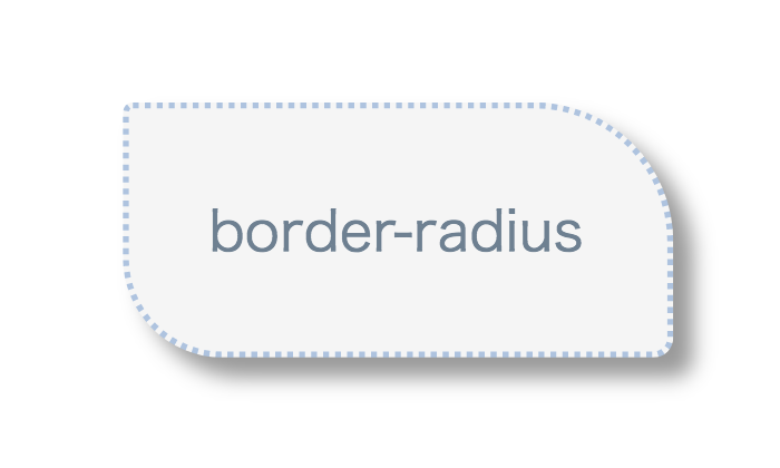 border-radiusのイメージ