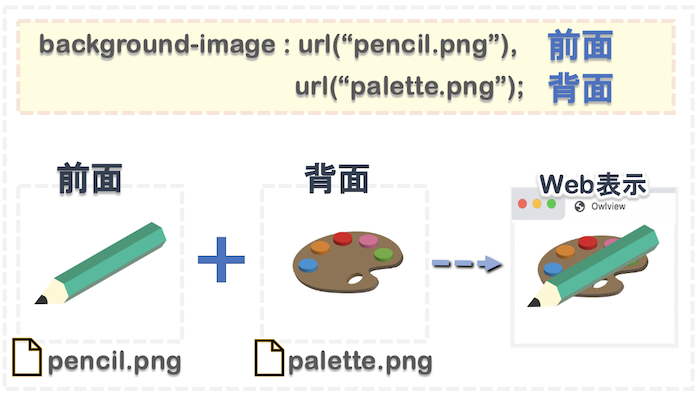 CSSのbackground-imageを使って背景画像を設定する方法  OWLVIEW