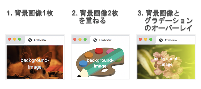 CSSのbackground-imageを使って背景画像を設定する方法  OWLVIEW