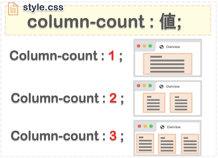 column-countプロパティで指定する方法